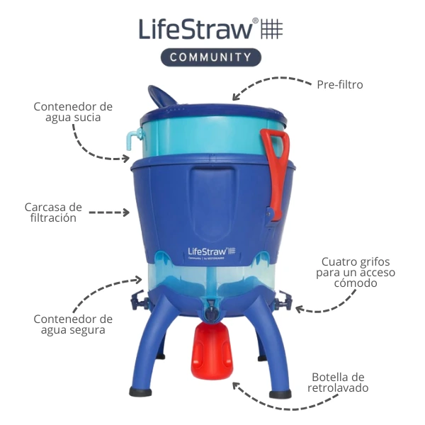 Filtro Purificador Microbiológico de Agua para Beber Community, LifeStraw - Imagen 3
